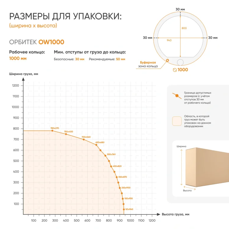 Орбитальные обмотчики Орбитек ООО ЭКСПОТОРГ grafik 1000
