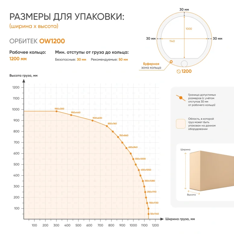 Орбитальные обмотчики Орбитек ООО ЭКСПОТОРГ grafik 1200