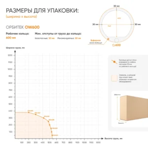 Орбитальные обмотчики Орбитек ООО ЭКСПОТОРГ grafik 600