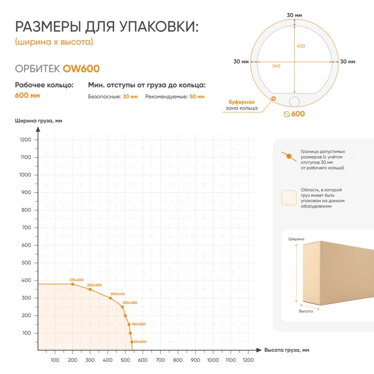 Орбитальные обмотчики Орбитек ООО ЭКСПОТОРГ grafik 600