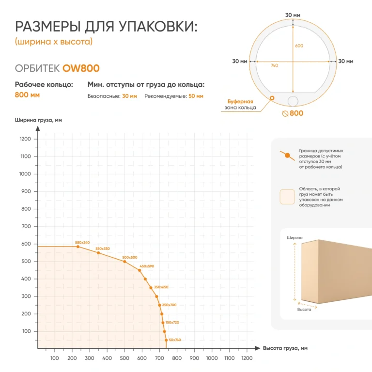Орбитальные обмотчики Орбитек ООО ЭКСПОТОРГ grafik 800